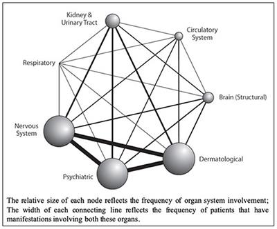 Tuberous Sclerosis Complex (TSC): Expert Recommendations for Provision of Coordinated Care